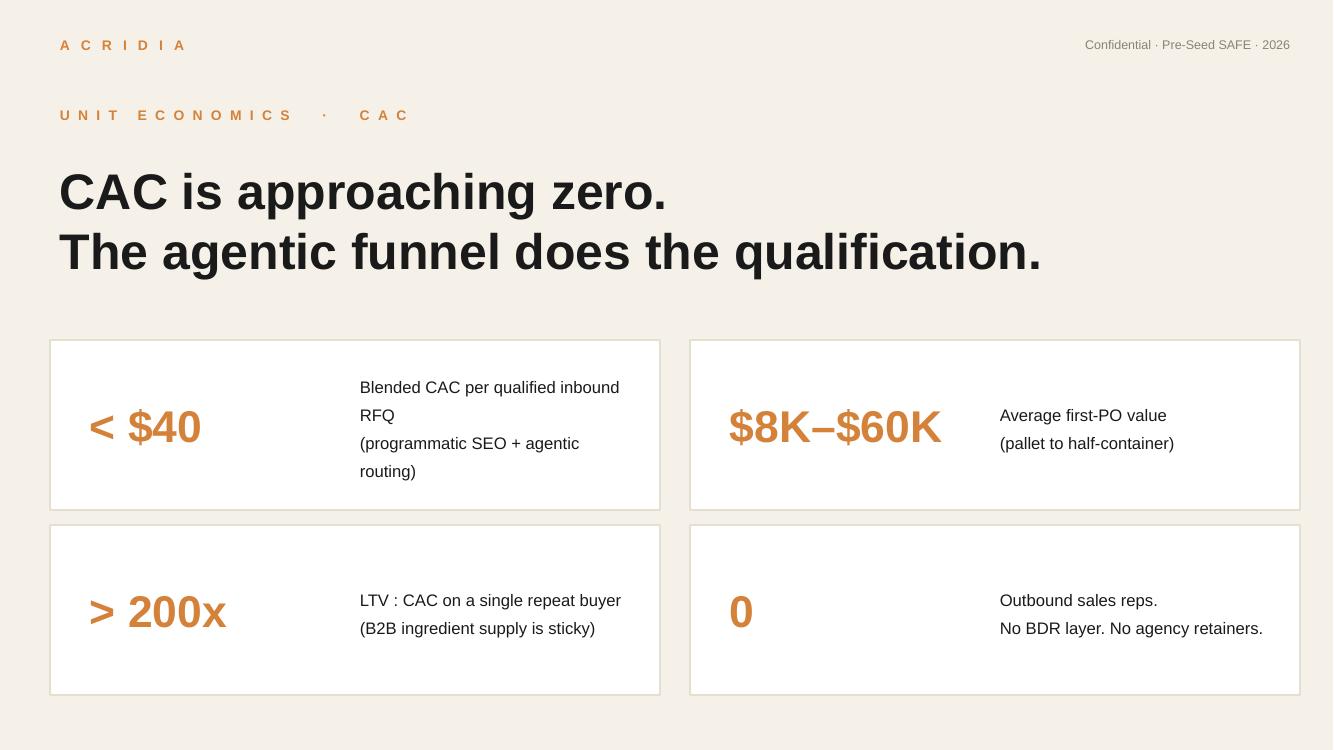 Acridia pitch deck — slide 8