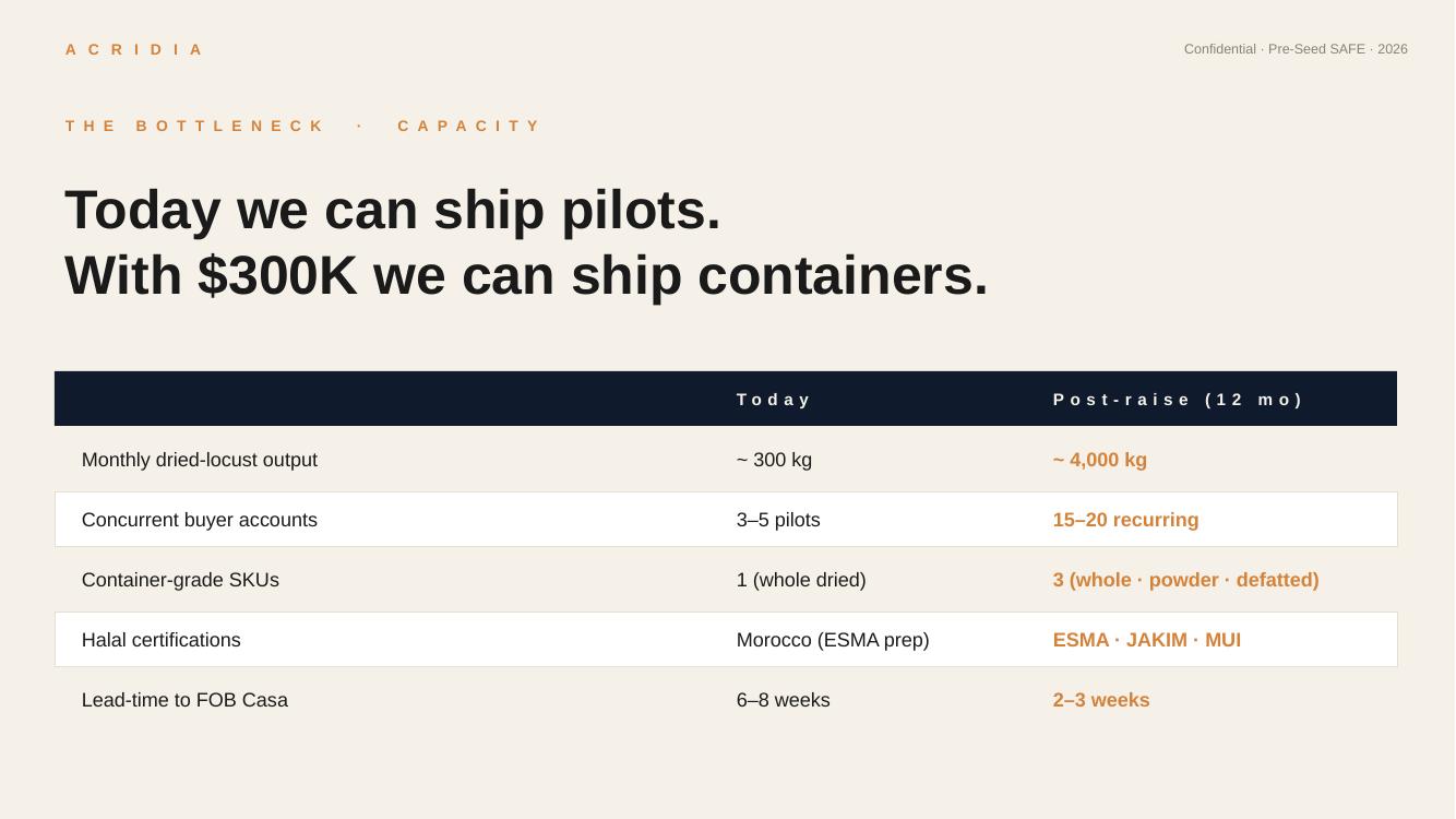 Acridia pitch deck — slide 9